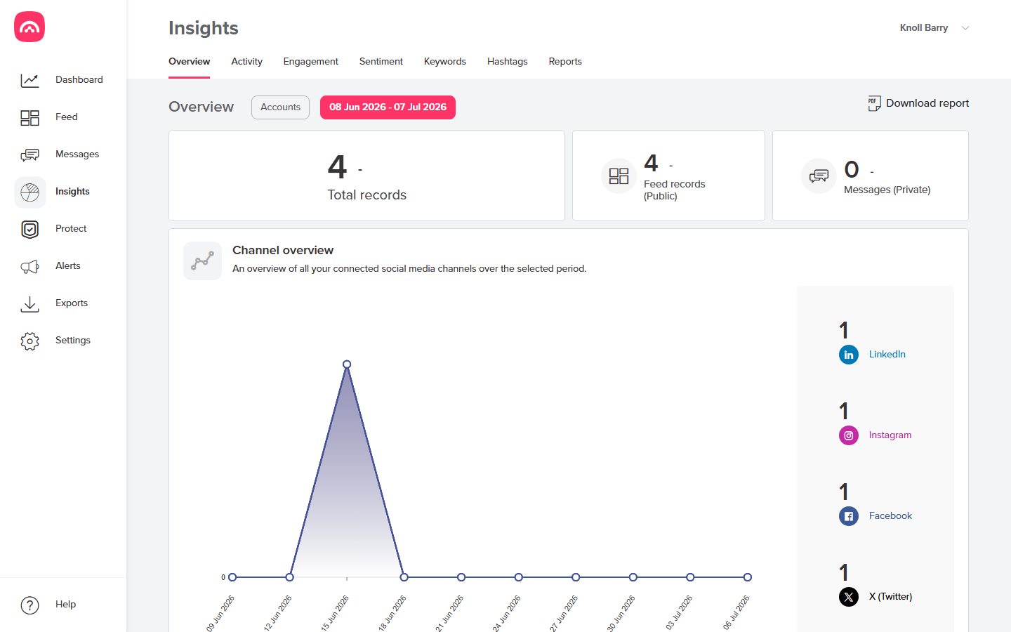 Insights Overview