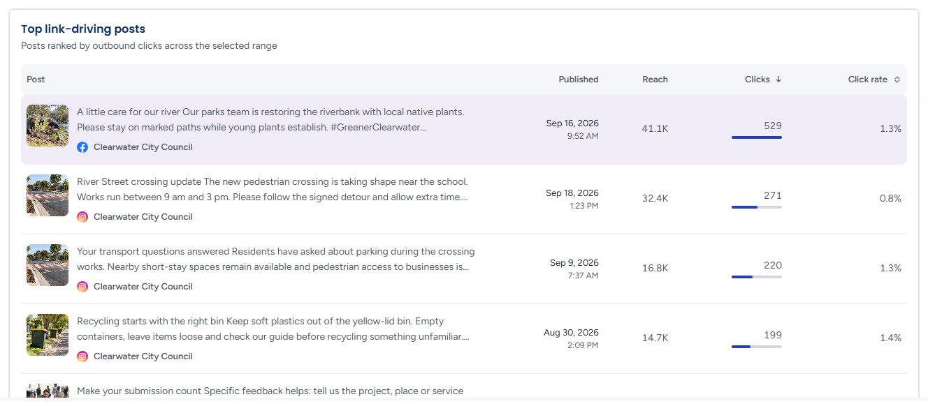 Top link-driving posts