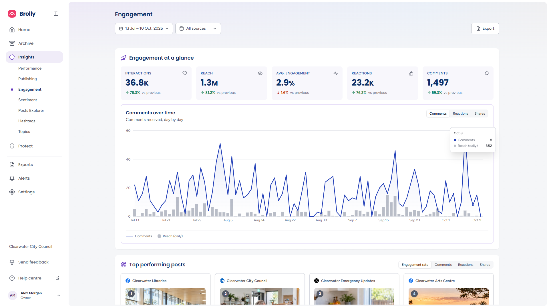 The Engagement page
