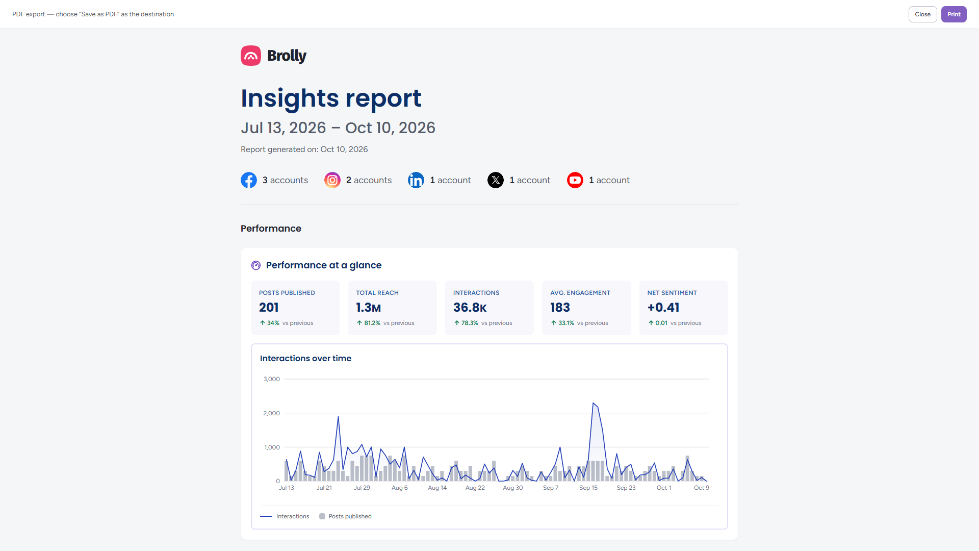 The first page of the Insights report